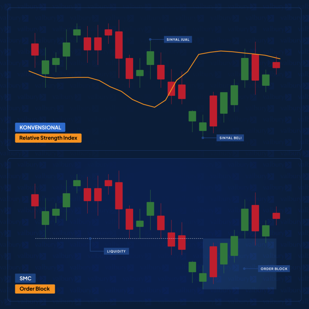 SMC Trading: Strategi Smart Money Concept untuk Menangkap Pergerakan ...